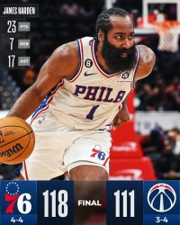 伟德体育-76人收获三连胜！恩比德缺阵哈登17助攻盘活全队